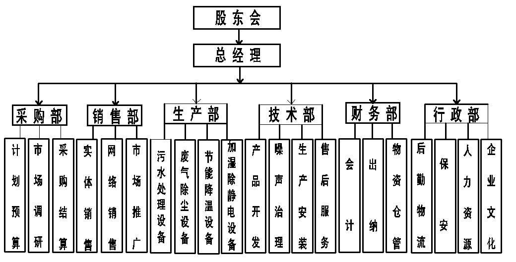 組織架構(gòu).png